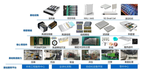立訊精密2022年第一季度營收416億元，同比增長97.91%，技術服務成增長引擎